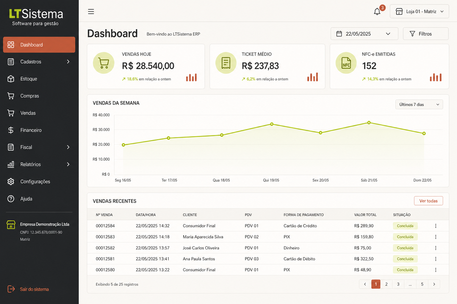 Dashboard do LTSistema com indicadores de vendas e gráfico